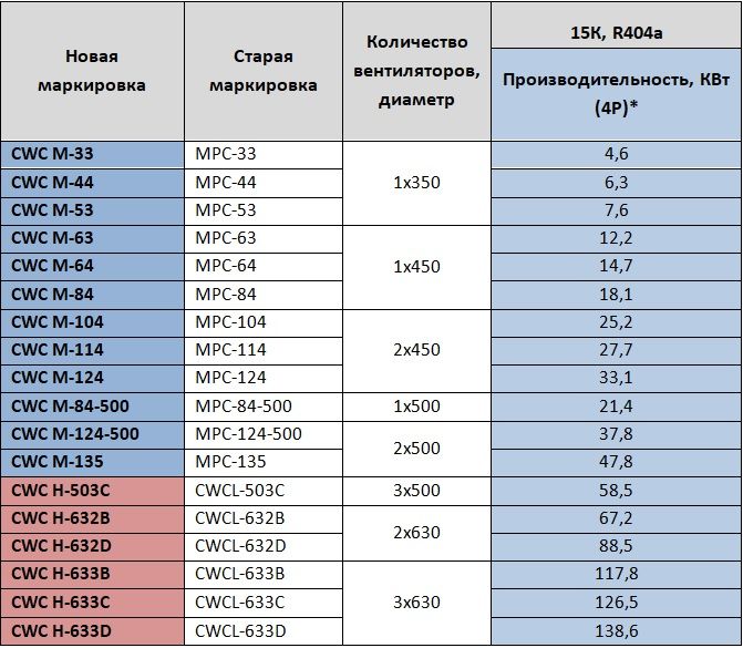 Маркировка конденсаторов таблица с расшифровкой