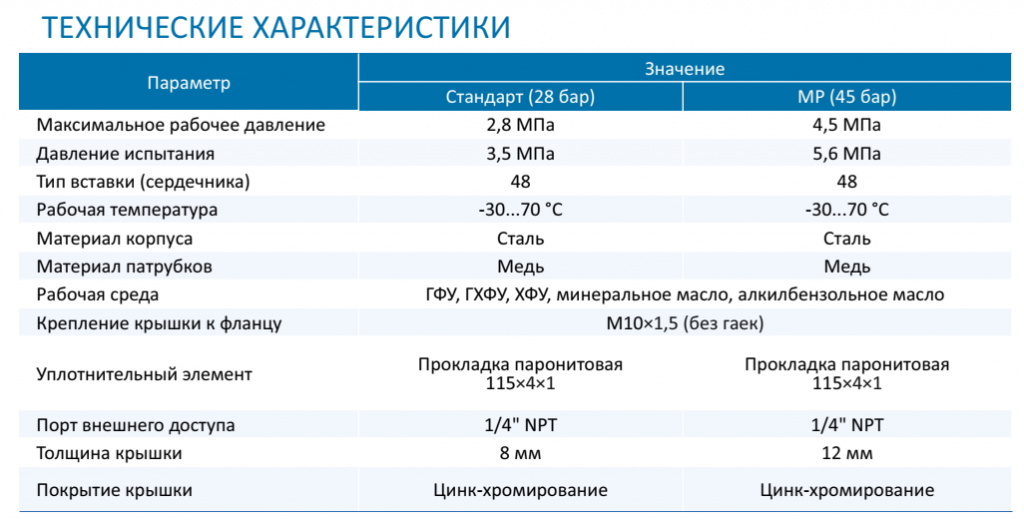 A03 core характеристики